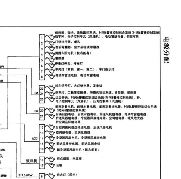 上海汇众伊思坦纳保险丝电路图