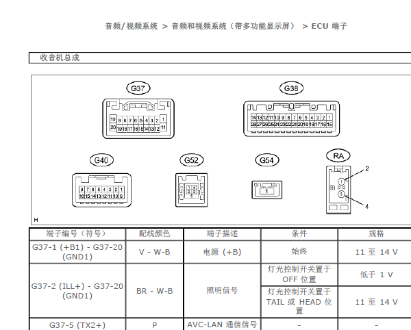 雷克萨斯RX270音响系统针脚