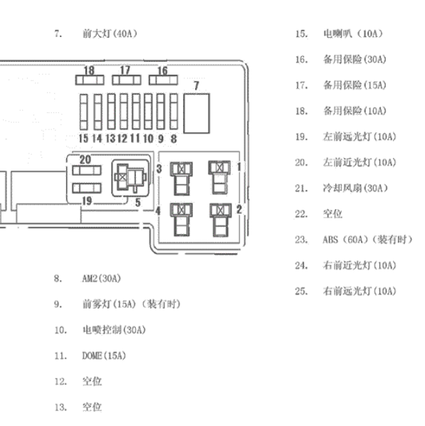 2009年比亚迪保险分配