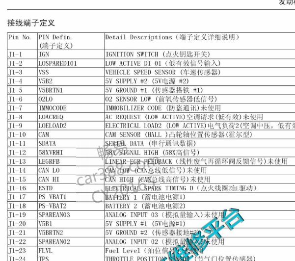 13年长城风骏5 4G69S4N发动机针脚定义