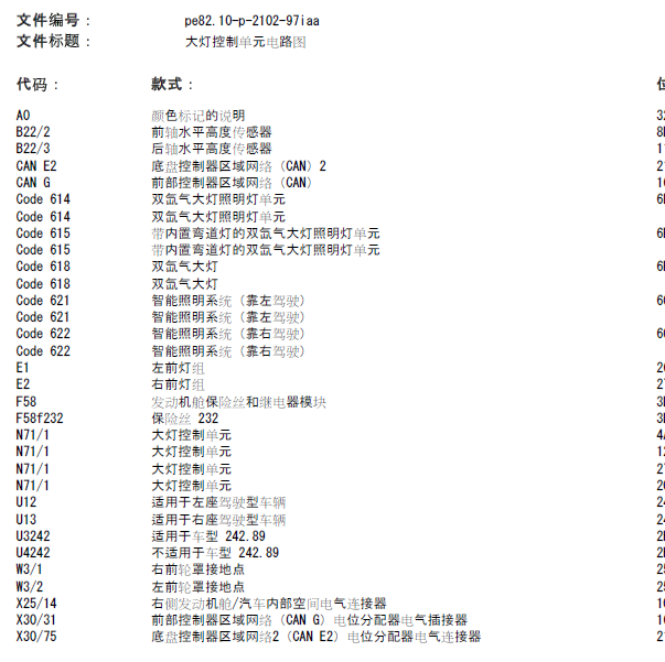 奔驰GLA220 大灯电路图