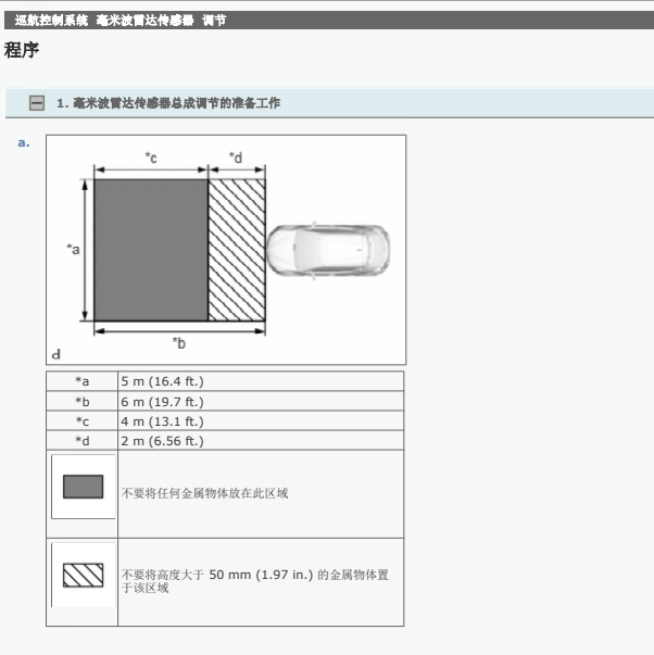2018年CHR毫米波雷达匹配资料