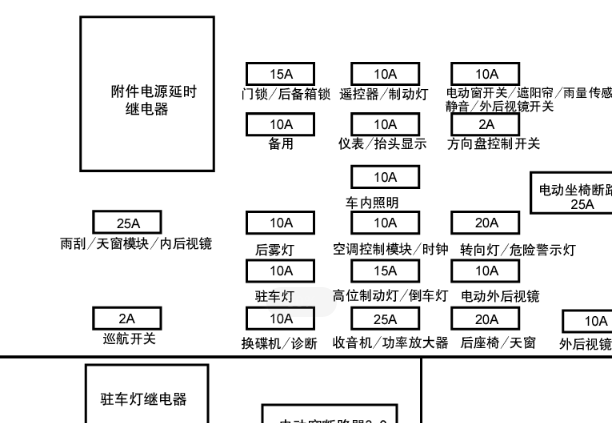 2007年别克君越仪表保险盒