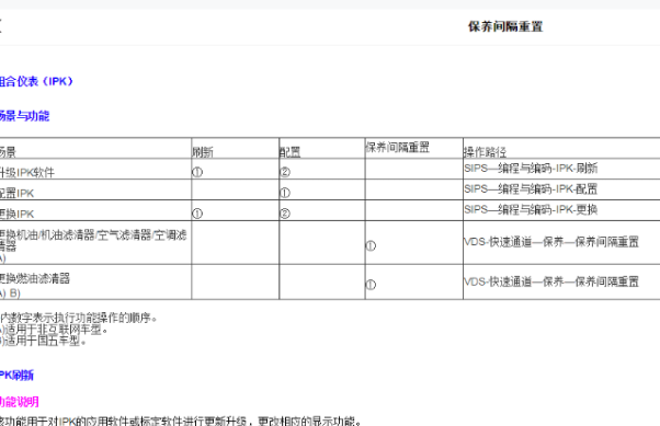 荣威RX5保养归零资料