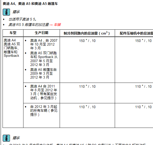 2015年奥迪A5制冷加注量