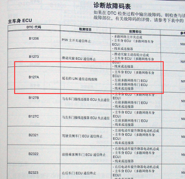 2010年皇冠故障码资料