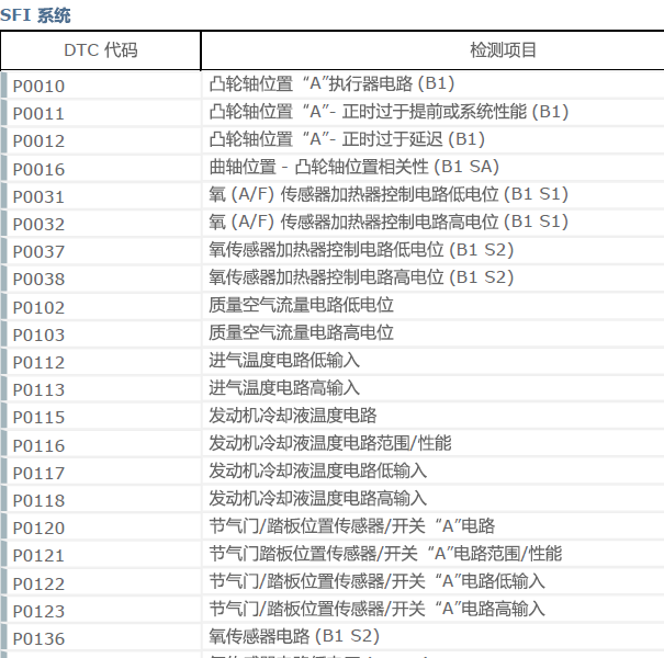 2012年丰田普拉多 2TR发动机故障码资料