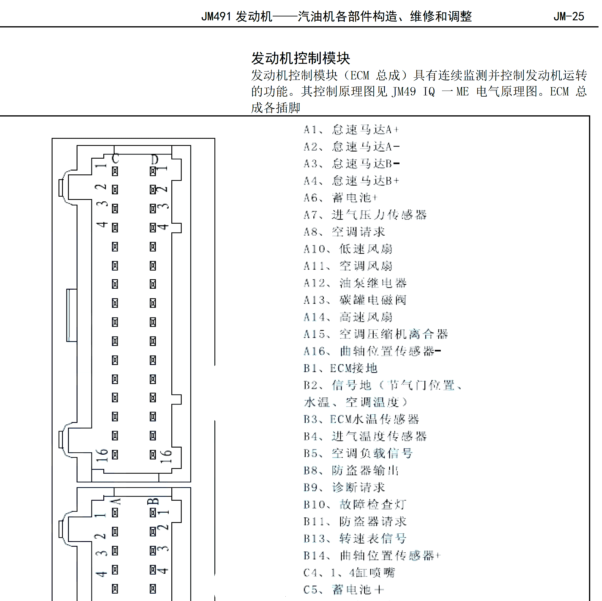 黄海JM491发动机针脚