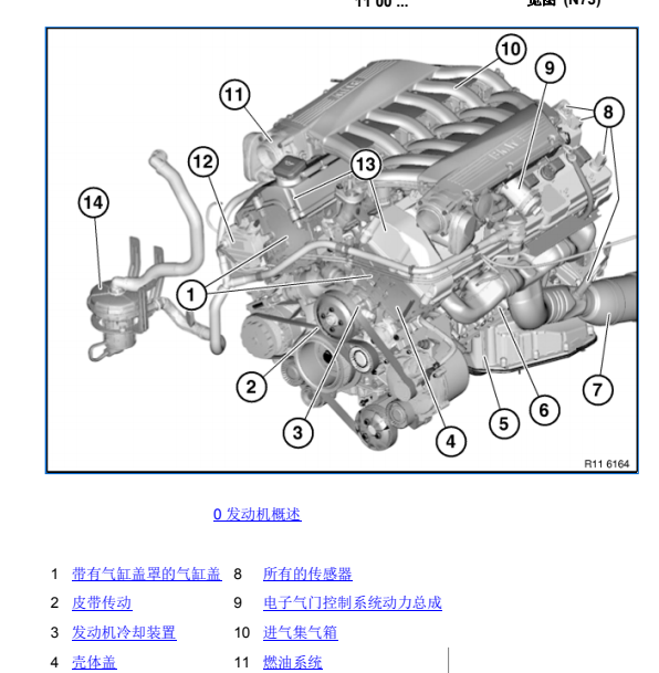 2003年宝马760LI进气相关资料