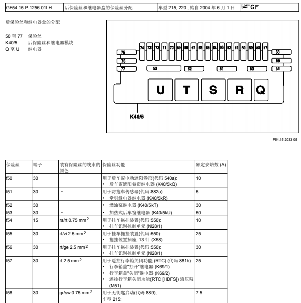 2005年奔驰S500保险丝定义