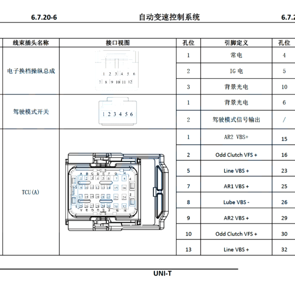 2019年长安UNI-T波箱插头线束定义图