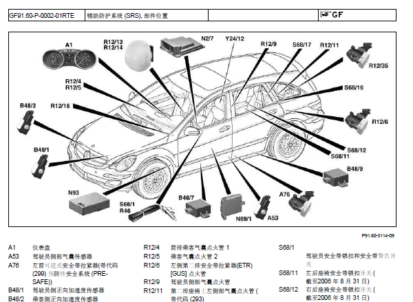 2012年奔驰R300气囊部件位置