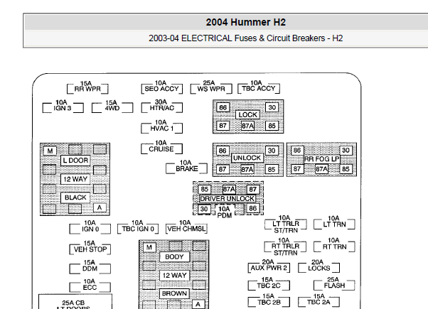 2004年悍马H2全车保险盒资料