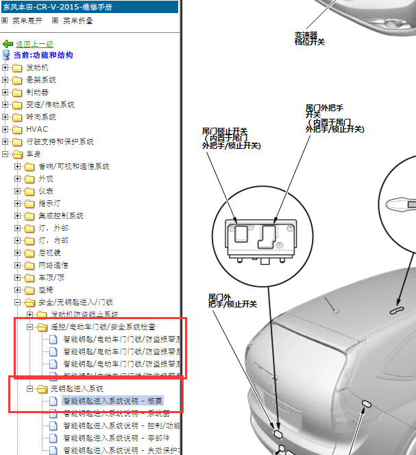 2015年本田CRV 无钥匙系统部件位置