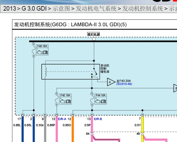 2013å¹´ç°ä»£èè¾¾åå¨æºçµè·¯å¾