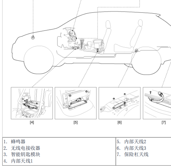 10年IX35钥匙接收器位置