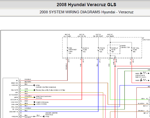 2008年现代维拉克斯遥控相关电路图