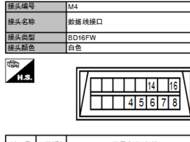 2017年日产途乐OBD针脚图