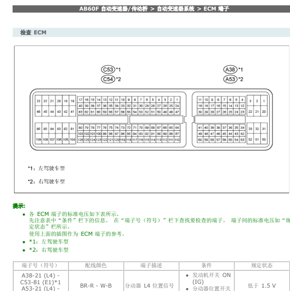 2008年雷克萨斯LX570变速箱针脚定义