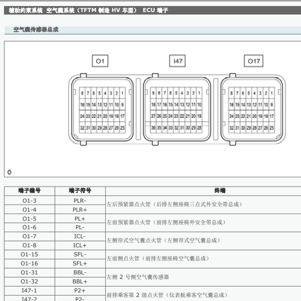 2020年丰田卡罗拉气囊针脚