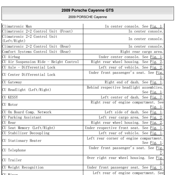 2009年保时捷卡宴全车元件位置