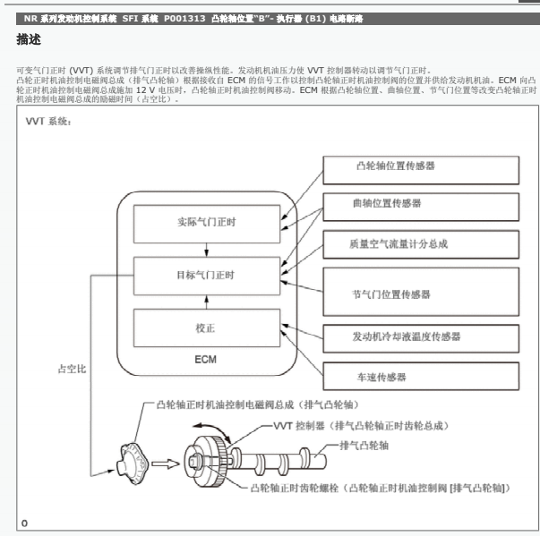 2017年卡罗拉P001313故障码解释
