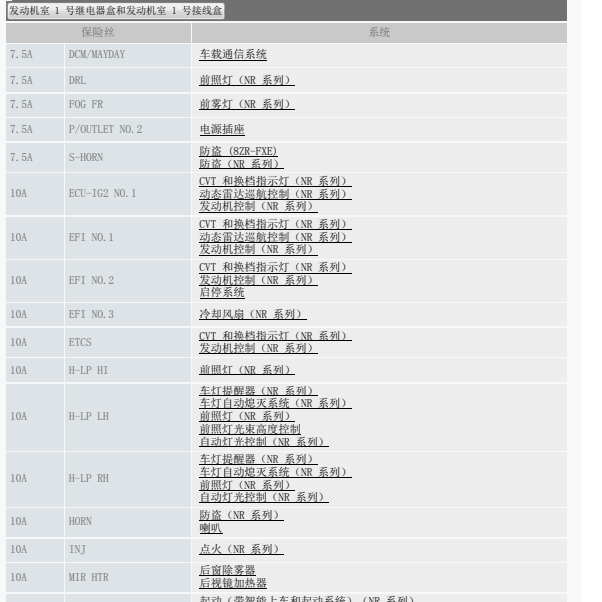 2019年丰田卡罗拉保险丝分配