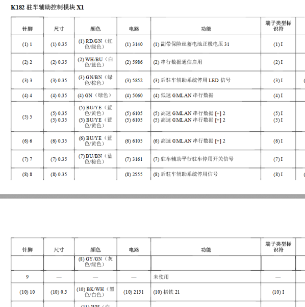 2020年昂科旗驻车模块插头针脚图