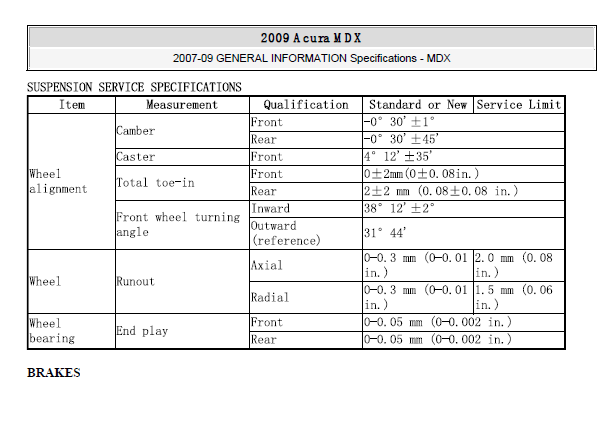 2009年讴歌MDX四轮定位数据