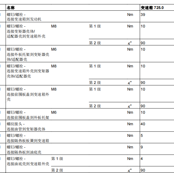 2015年奔驰C200L变速箱扭矩