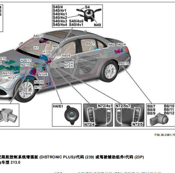 2019年奔驰E300雷达位置