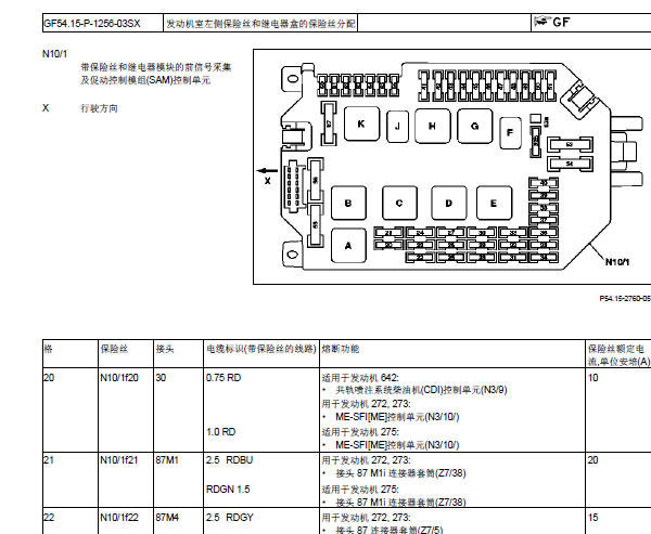 2007年奔驰S300保险丝继电器资料