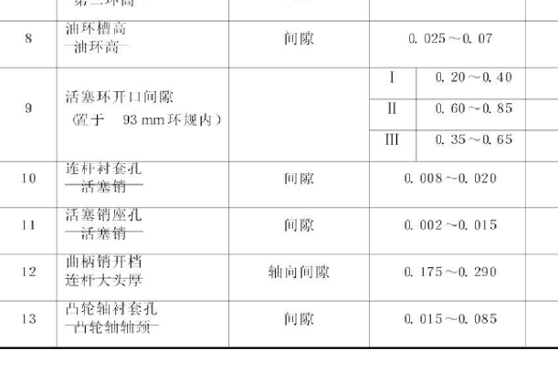 长城 GW28TC发动机维修数据