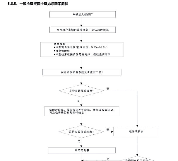 哪吒NO0 GPS维修手册
