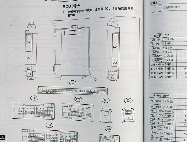 2010年丰田锐志车身针脚