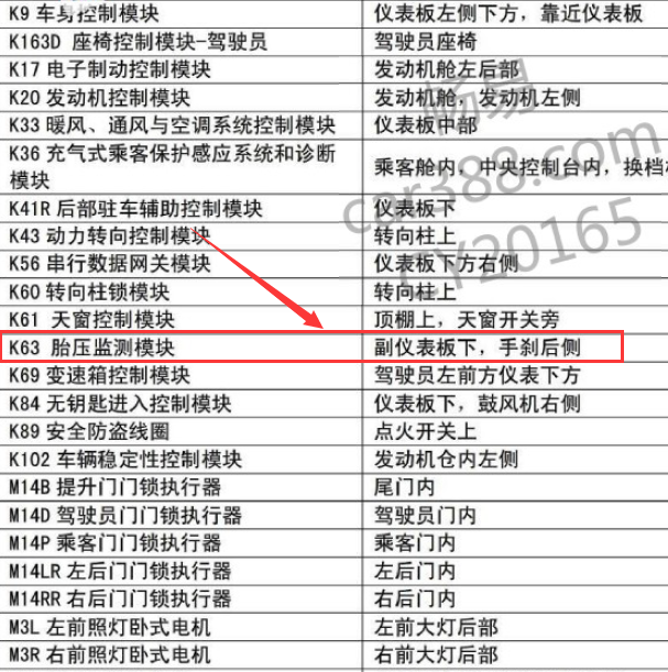 2015年宝骏510胎压模块位置
