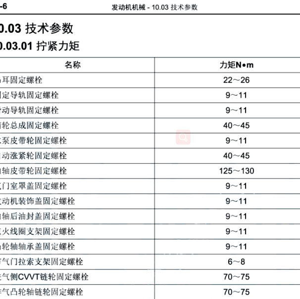 北汽威旺A12发动机扭矩规格