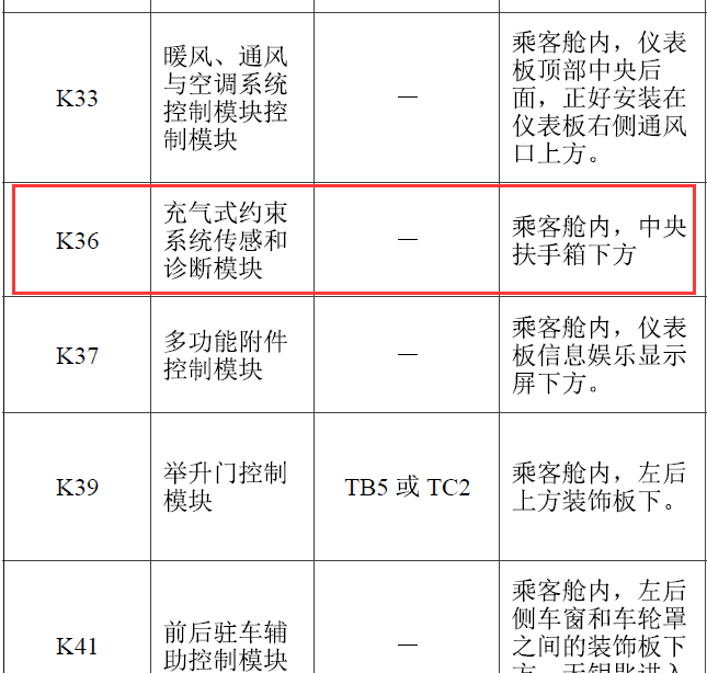 2019年别克GL8气囊电脑位置