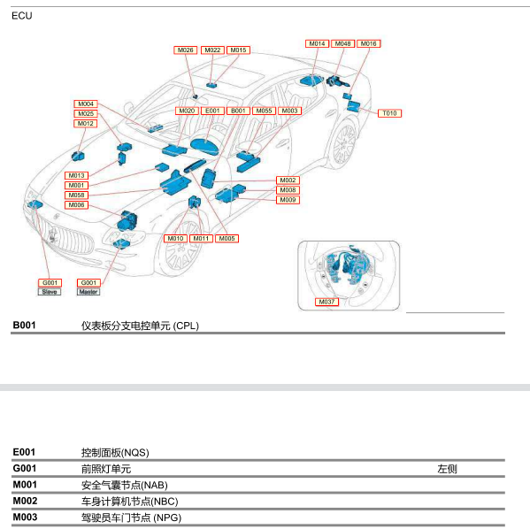 2013年总裁全车模块位置