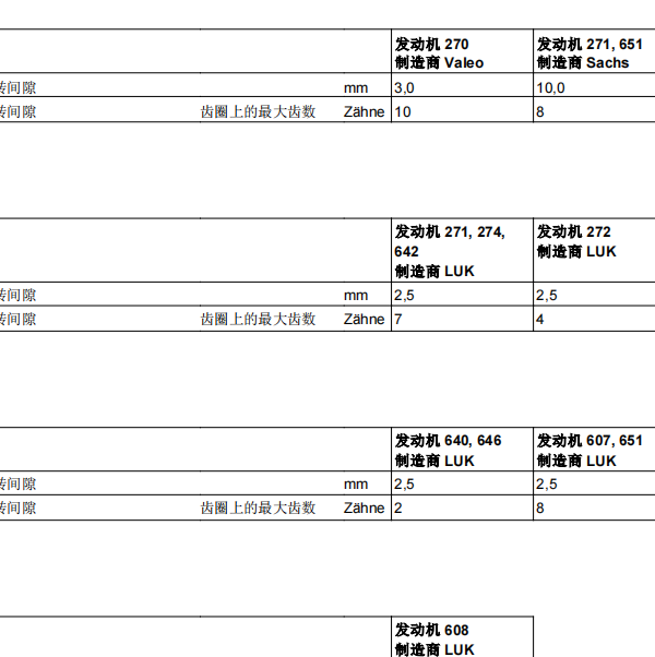 2011年奔驰GL350间隙规格