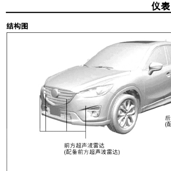 2015年长安马自达CX-5雷达