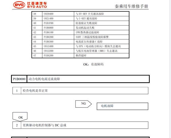 2017年比亚迪秦电动车高压组件的维修手册