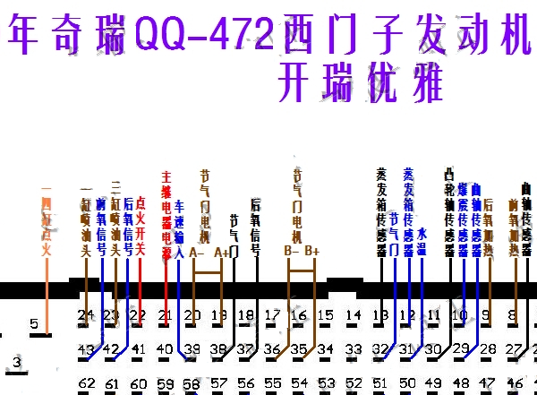 奇瑞开瑞优雅电脑板针脚图