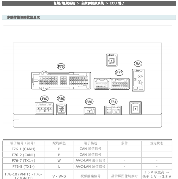 12年雷克萨斯570功放针脚