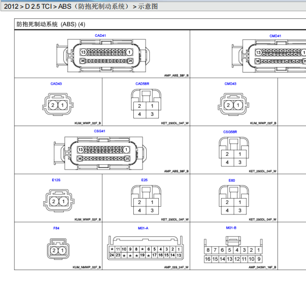 2012年现代辉翼ABS针脚