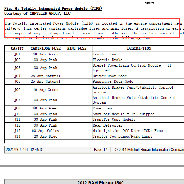 2012年RAM皮卡 保险盒位置