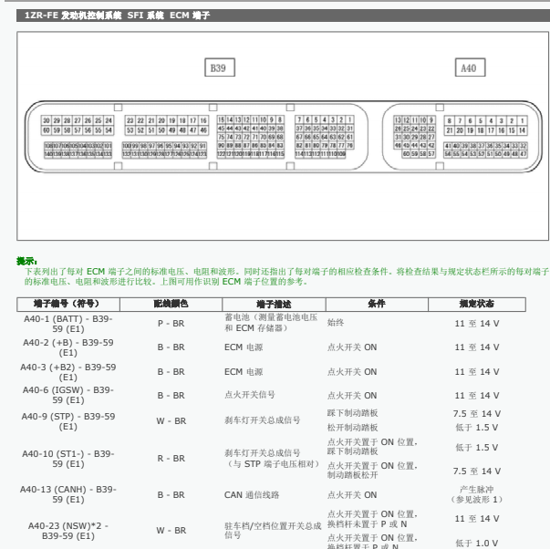 丰田花冠1ZR发动机针脚