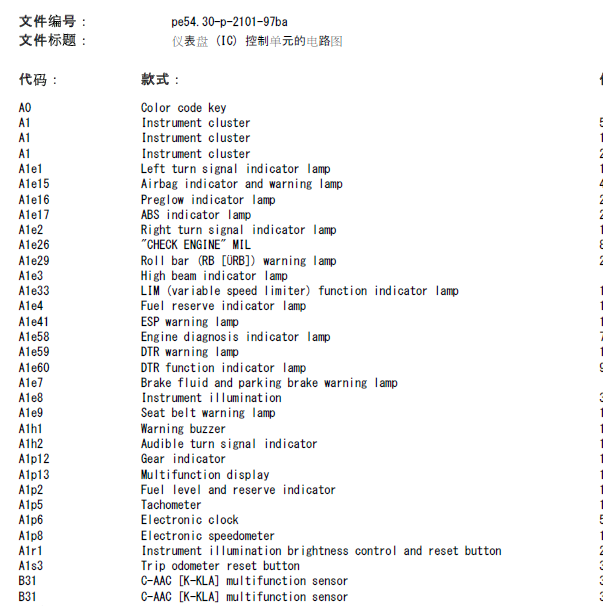 奔驰GLK240仪表盘 (IC) 控制单元的电路图