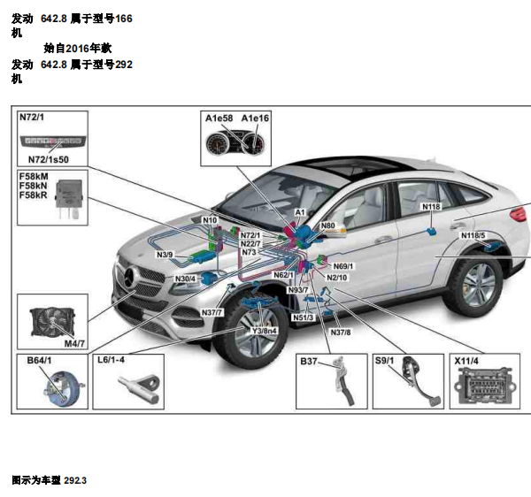 2012年奔驰GL350油泵位置