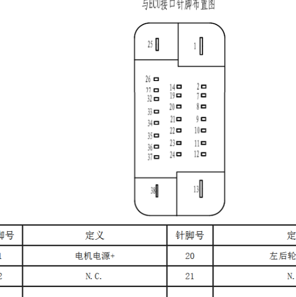 2018年江淮iEV6E ABS针脚图